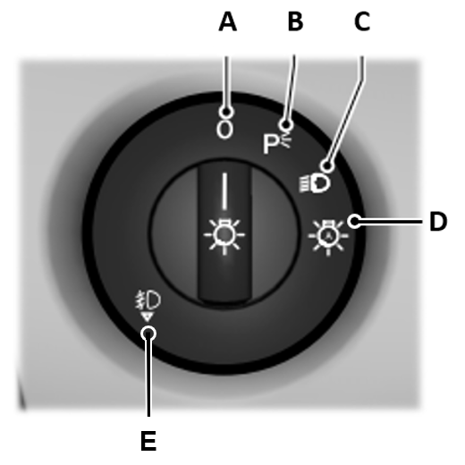 Automatic headlamp dial with icons