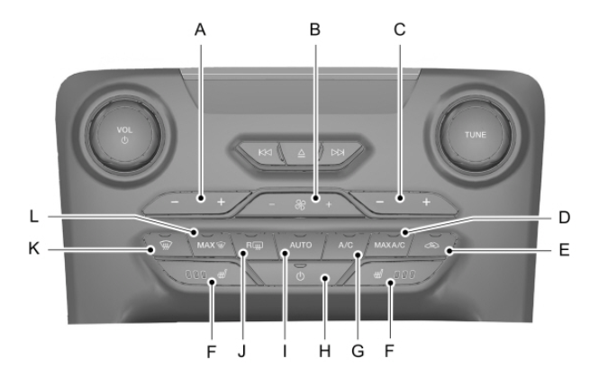 How does my Climate Control System Work?