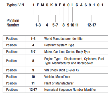 VIN guide sample