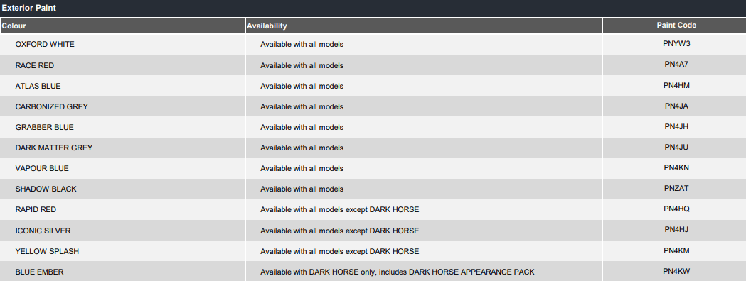 What Are The Mustang Paint Codes?