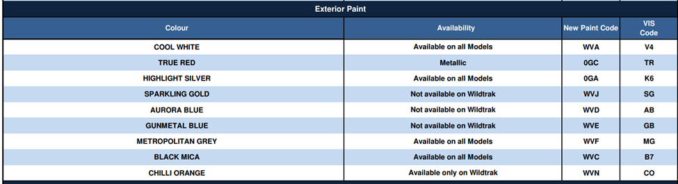 what-are-the-ranger-paint-codes